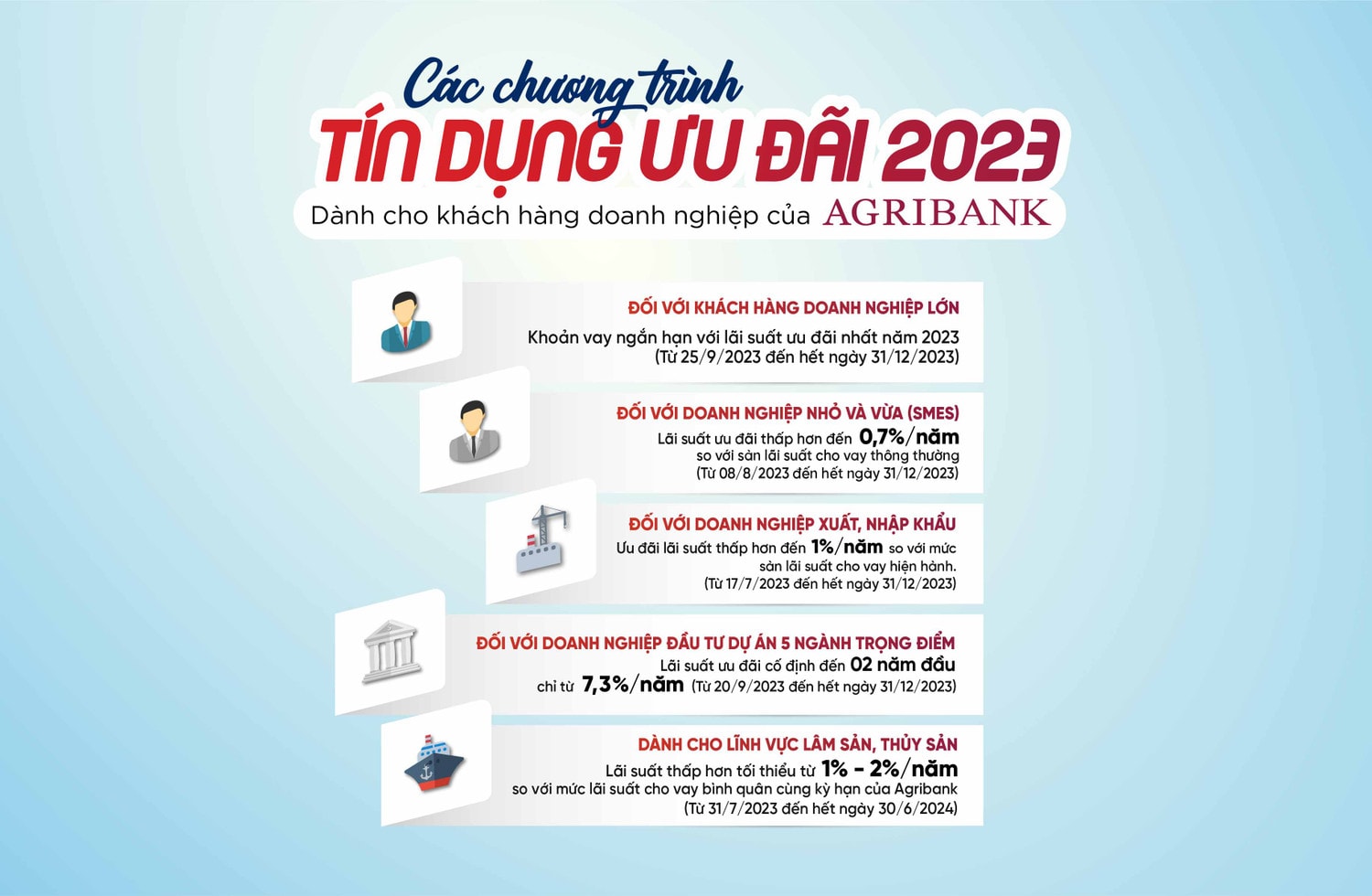5 chương trình tín dụng ưu đãi doanh nghiệp nổi bật của Agribank năm 2023 -0