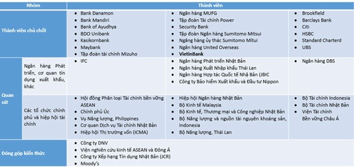 VietinBank và ATF SG công bố Báo cáo thường niên 2023 -0