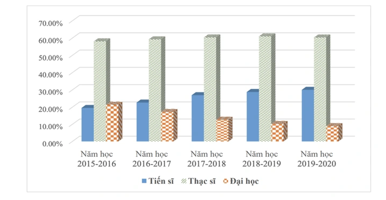 Bài 1: Những con số 