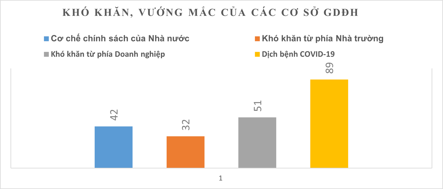 Yếu tố nào cản trở mối quan hệ hợp tác giữa trường đại học và doanh nghiệp? -0
