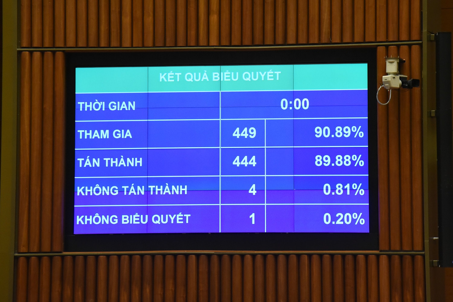Thông qua Nghị quyết về phương án phân bổ ngân sách trung ương năm 2024 ảnh 4 Thông qua Nghị quyết về phương án phân bổ ngân sách trung ương năm 2024