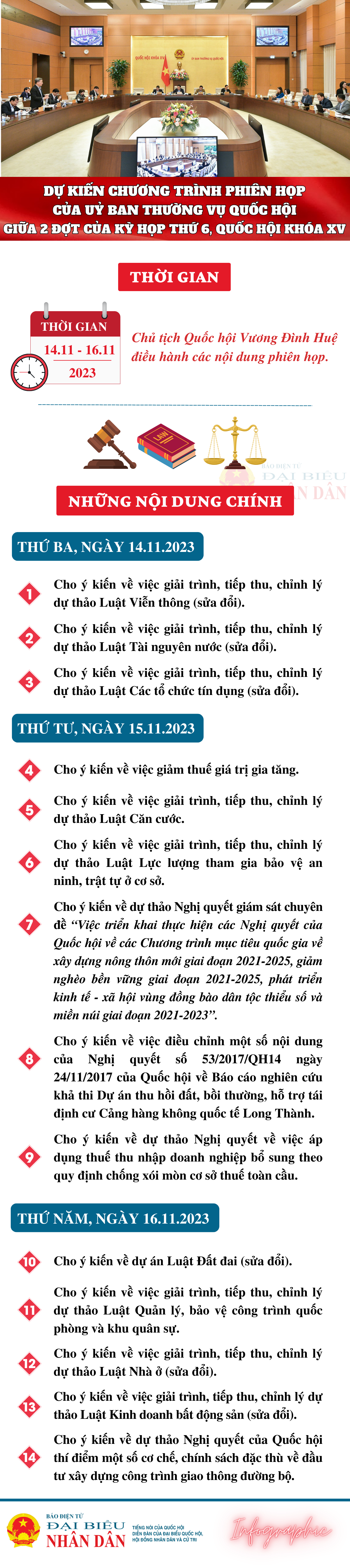 Dự kiến Chương trình Phiên họp của Ủy ban Thường vụ Quốc hội (Giữa 2 đợt của Kỳ họp thứ 6, Quốc hội Khóa XV) -0