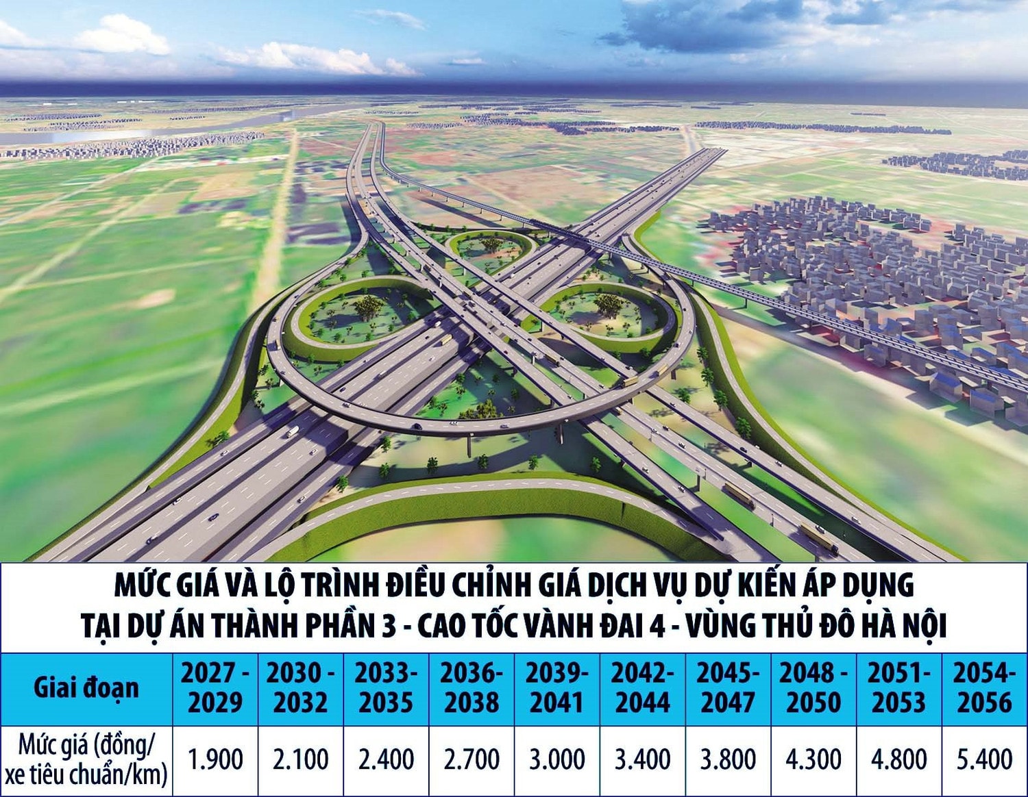 Đề xuất giá sử dụng cao tốc Vành đai 4 - vùng Thủ đô là 1.900 đồng/km -0