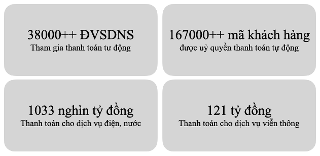 Kết quả triển khai đến hết tháng 10.2023 