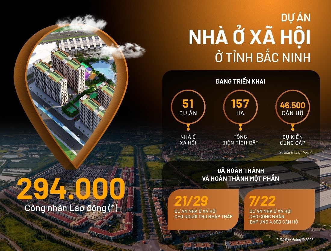 Văn Phú - Invest và tâm huyết xây dựng dự án nhà ở cho công nhân tại Bắc Ninh -0