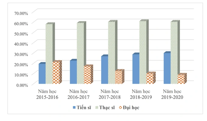 Cả hệ thống giáo dục đại học Việt Nam mới có khoảng 200 bằng độc quyền sáng chế -0