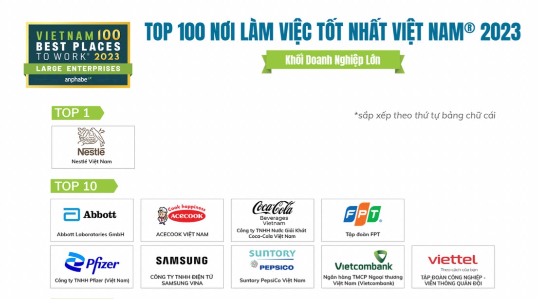 Vietcombank 8 năm liên tiếp là ngân hàng có môi trường làm việc tốt nhất Việt Nam -0