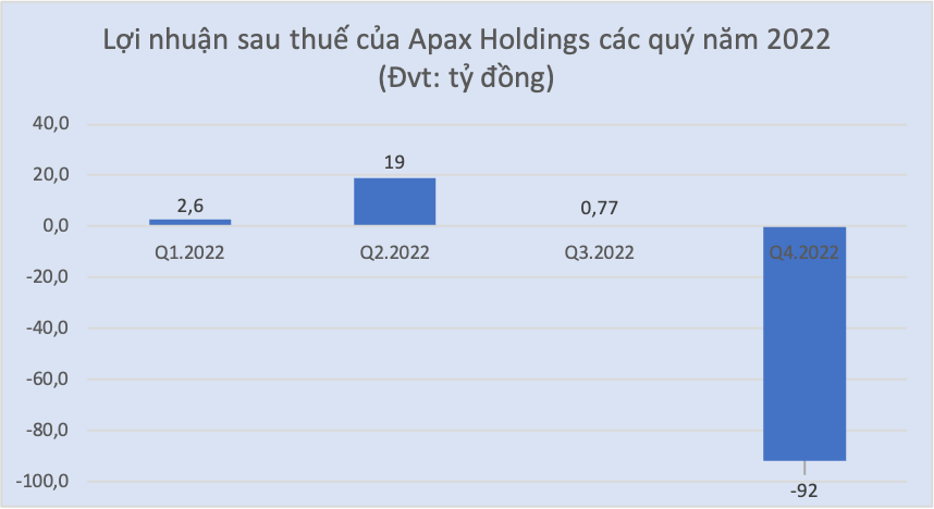 Apax Holdings ngày càng ‘tàn lụi’, Shark Thuỷ đối mặt với những nguy cơ gì? -0