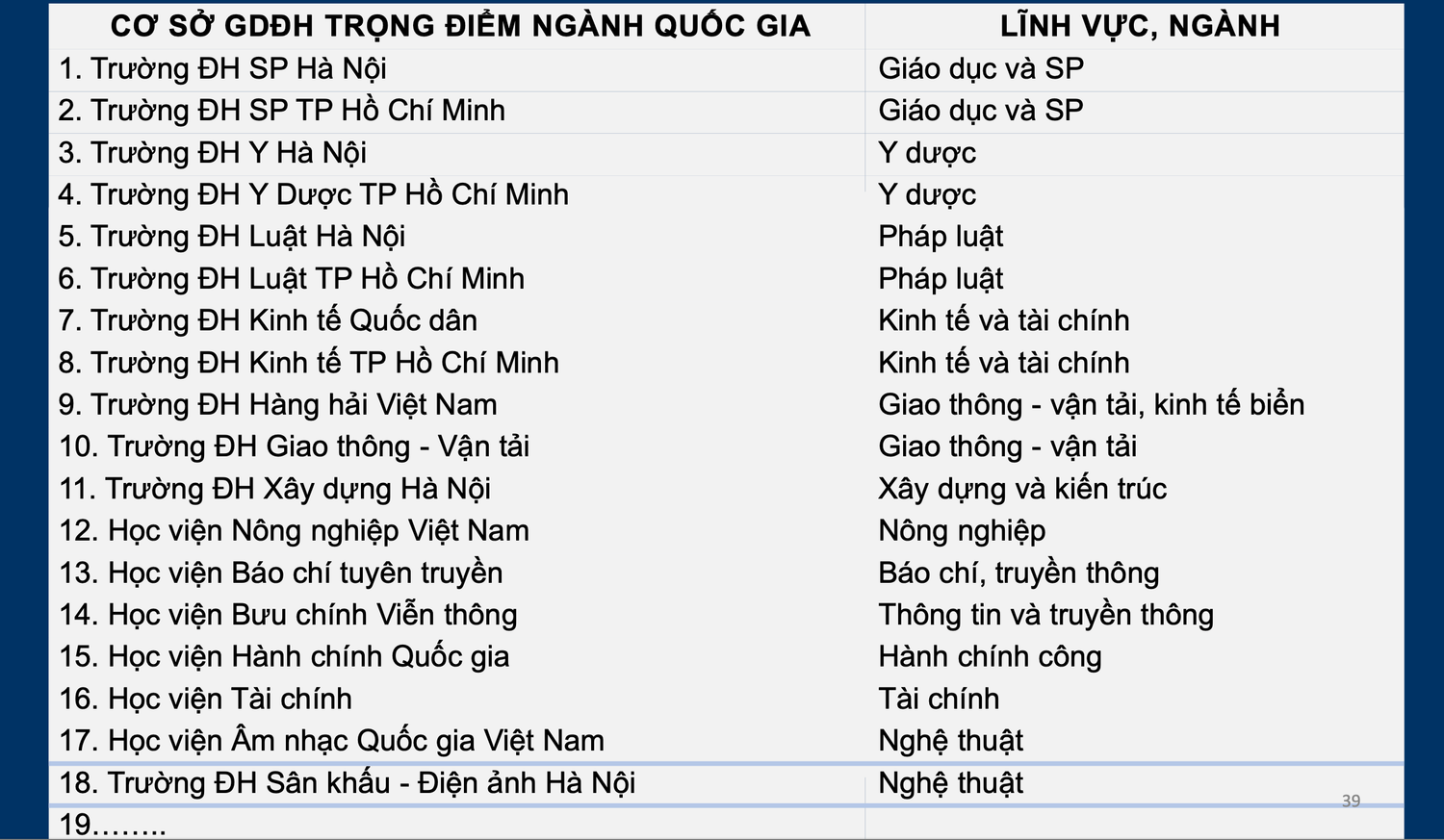 ĐH Thái Nguyên đề nghị trở thành Đại học quốc gia -0