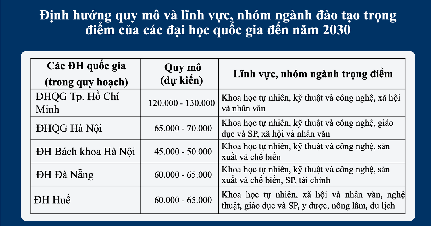 ĐH Thái Nguyên đề nghị trở thành Đại học quốc gia -0