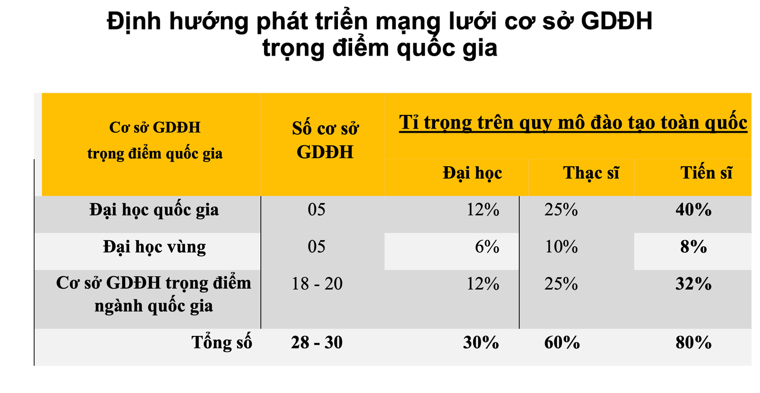 ĐH Thái Nguyên đề nghị trở thành Đại học quốc gia -0