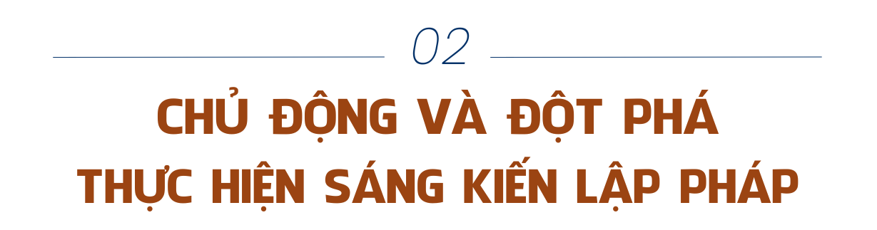 Bài 1: Sáng kiến lập pháp, sáng tạo lập pháp -0