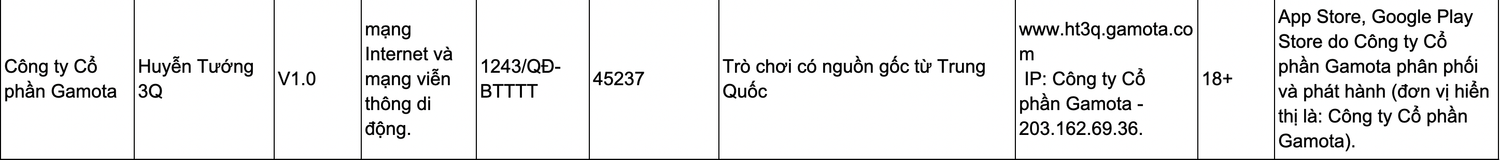 Liên tục phát hành game cốt truyện Trung Quốc, Gamota thu hàng tỷ đồng mỗi ngày -0