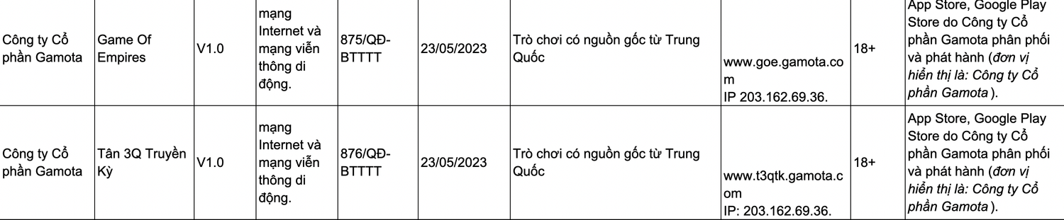 Liên tục phát hành game cốt truyện Trung Quốc, Gamota thu hàng tỷ đồng mỗi ngày -0