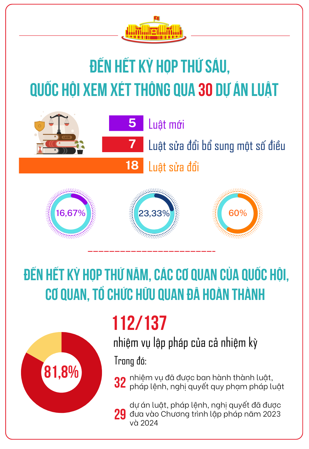 Bài 3: Vì cuộc sống, dẫn dắt và kiến tạo -0