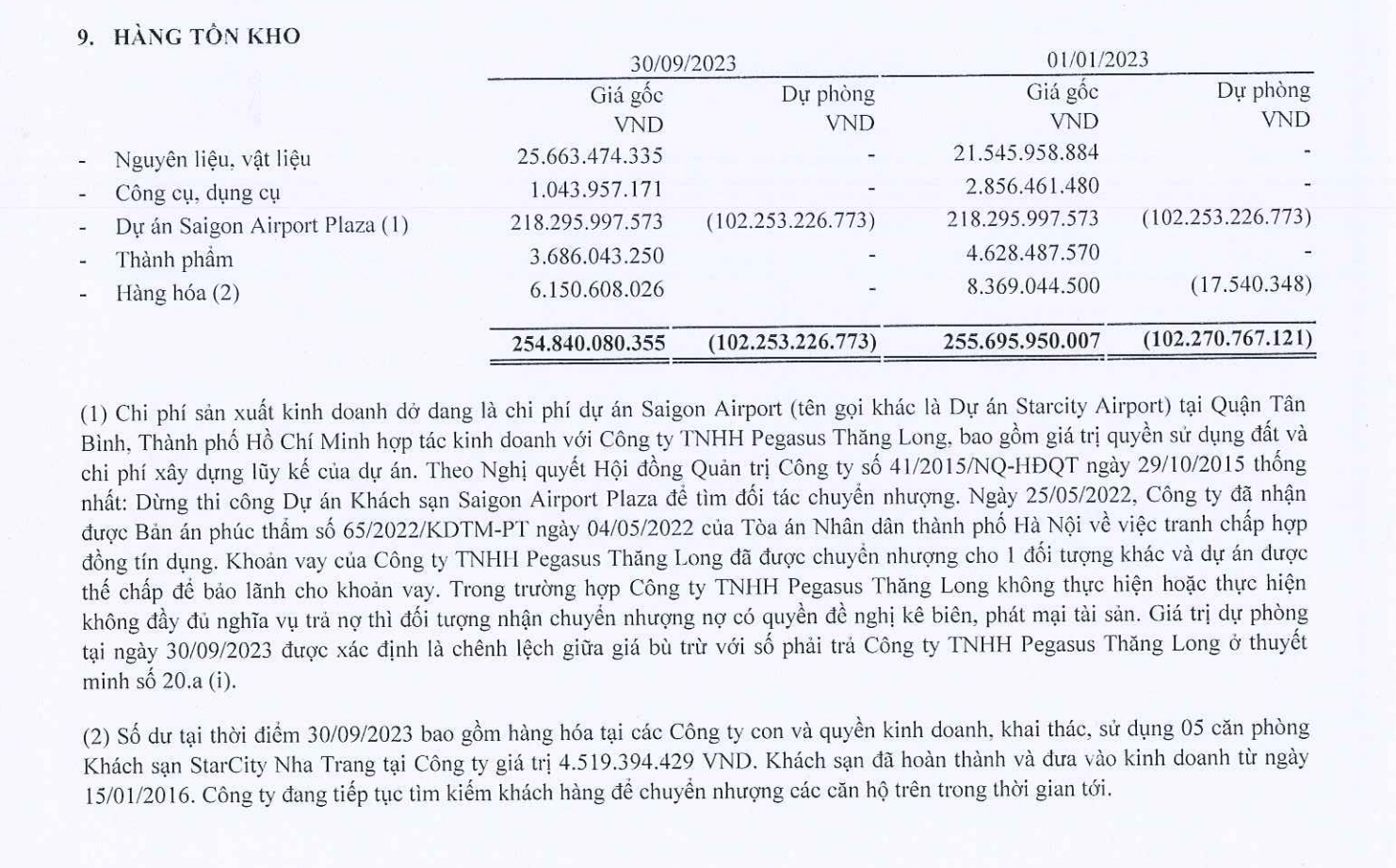 Chủ sở hữu Kem Tràng Tiền chưa thoát lỗ luỹ kế, “chôn” hàng trăm tỷ tại dự án Saigon Airpot Plaza -0