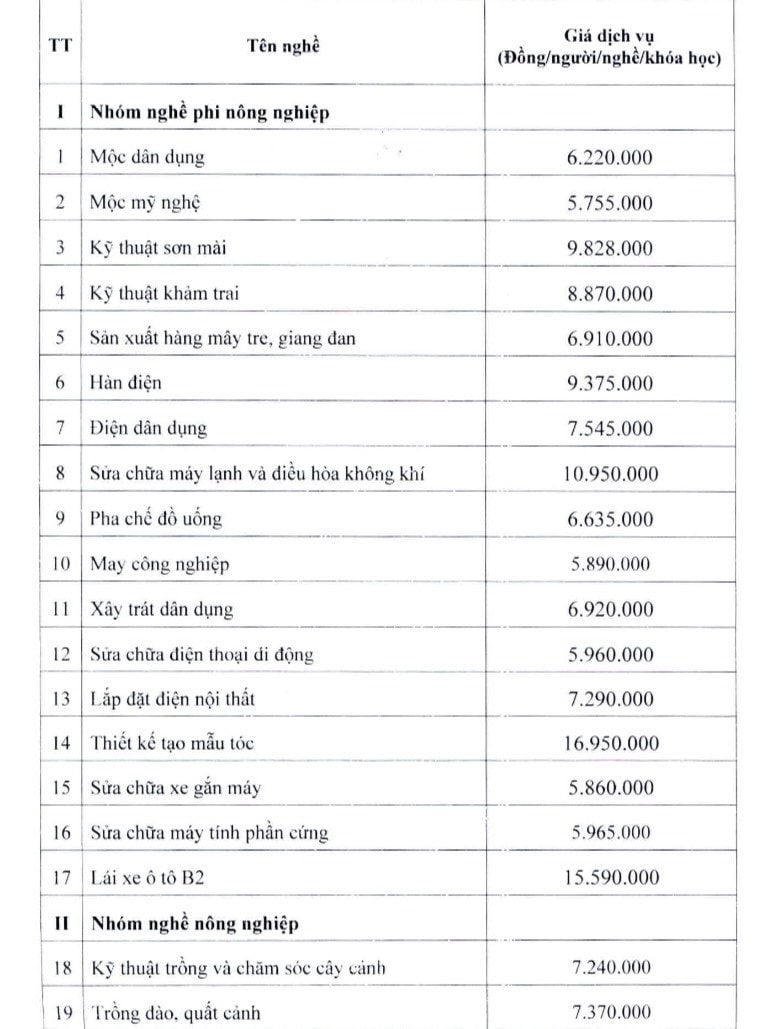 Hà Nội có quy định giá dịch vụ đào tạo nghề mới đối với 30 nghề -0