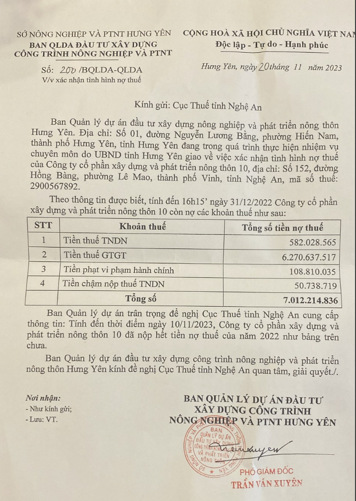 Bất thường Doanh nghiệp nợ thuế hàng tỷ đồng những vẫn trúng các gói thầu đầu tư công có tỷ lệ tiết kiệm ngân sách 