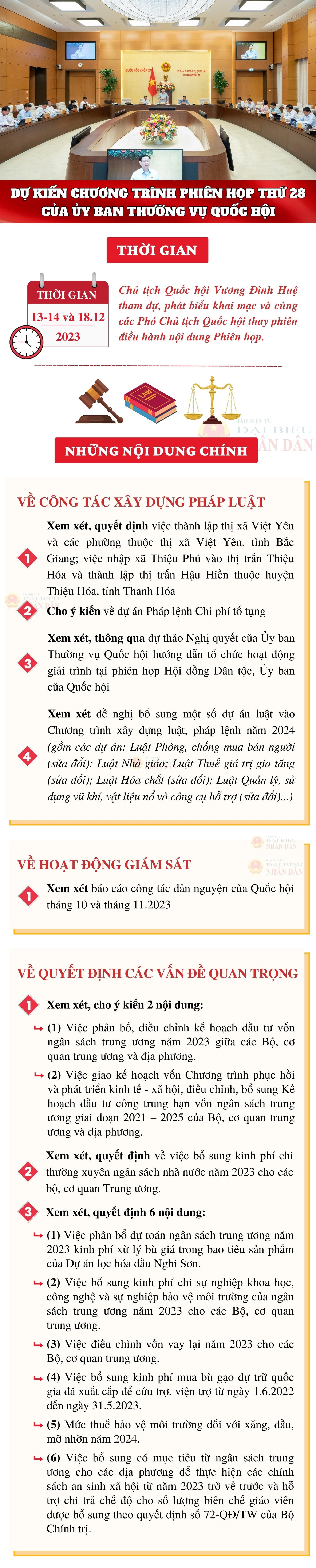Dự kiến Chương trình Phiên họp thứ 28 của Ủy ban Thường vụ Quốc hội -0