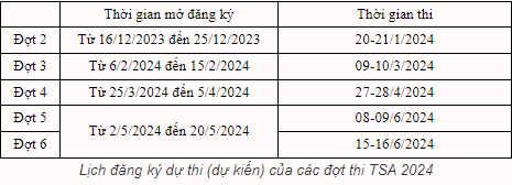 Điểm cao nhất kỳ thi Đánh gia tư duy 2024 đợt 1 là 95,85 điểm -0