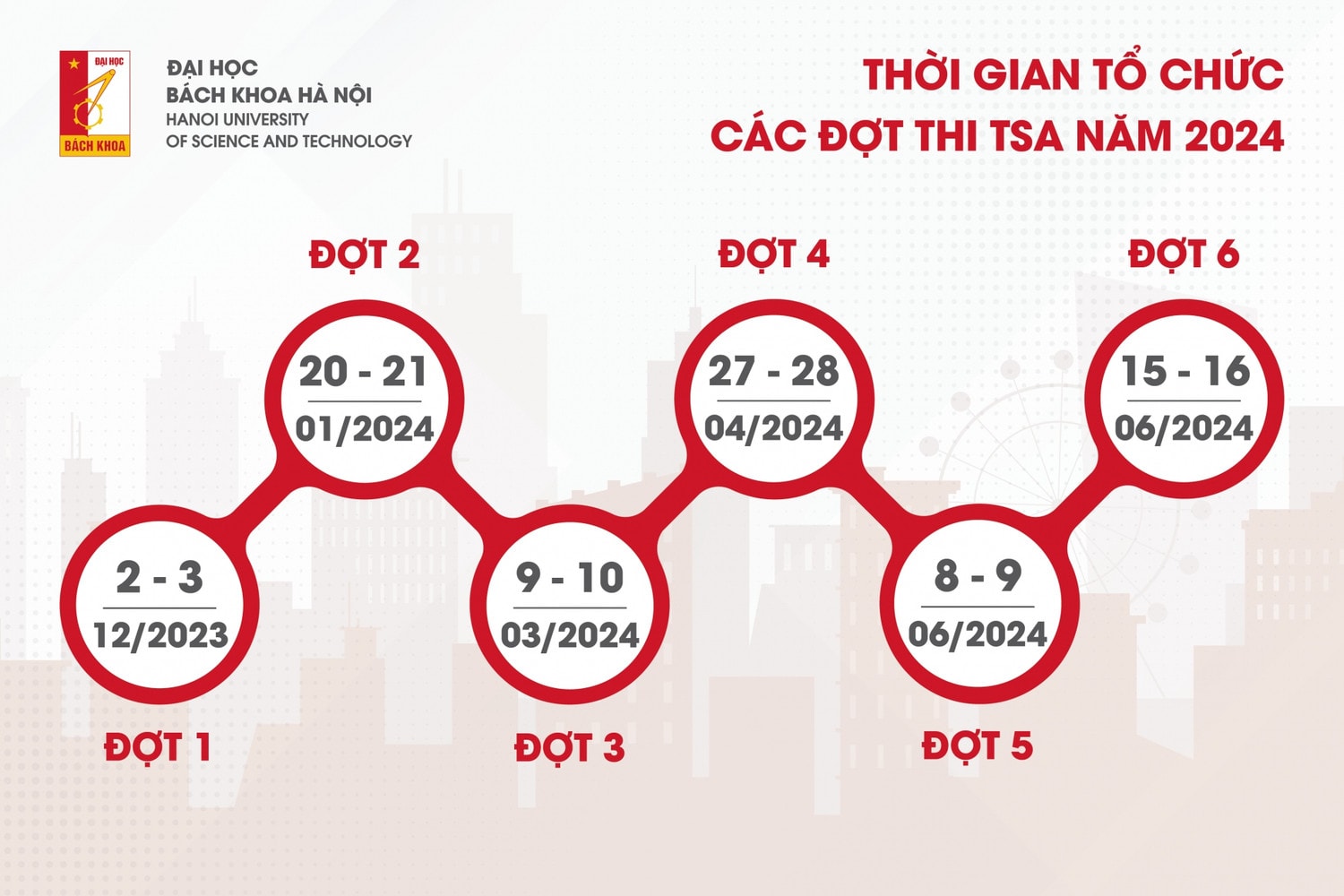 Điểm cao nhất kỳ thi Đánh gia tư duy 2024 đợt 1 là 95,85 điểm -0