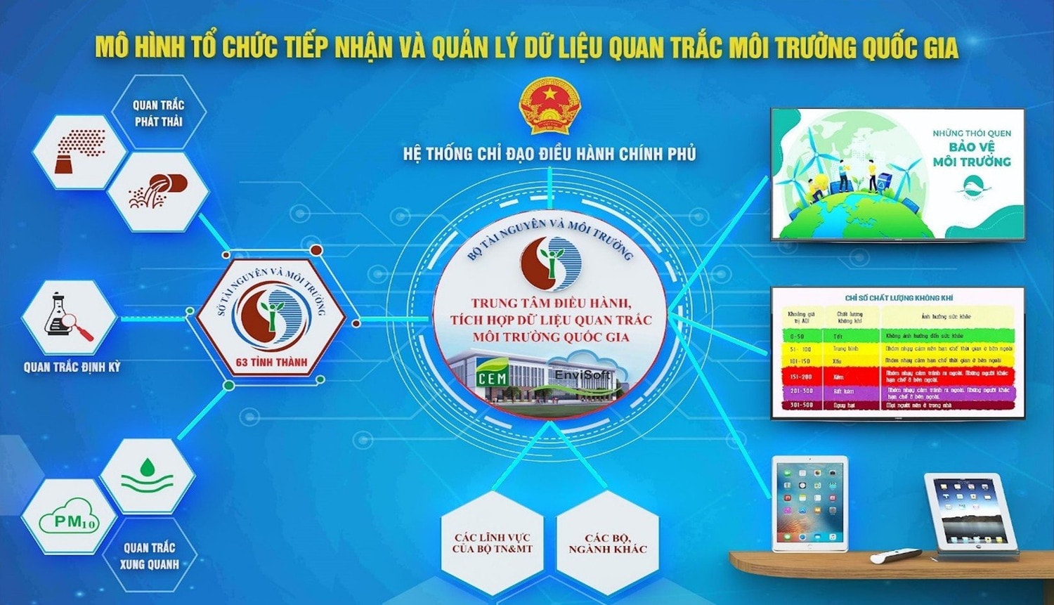 Xây dựng hệ thống tích hợp dữ liệu quan trắc môi trường quốc gia -0