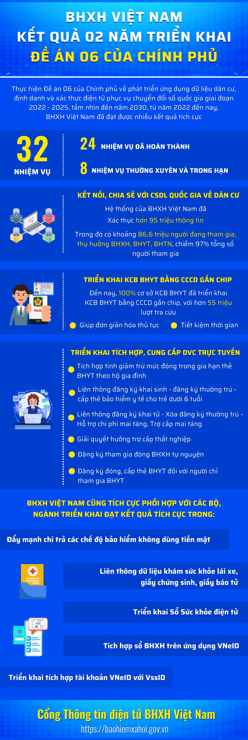 Kết quả 2 năm triển khai Đề án 06 của Chính phủ