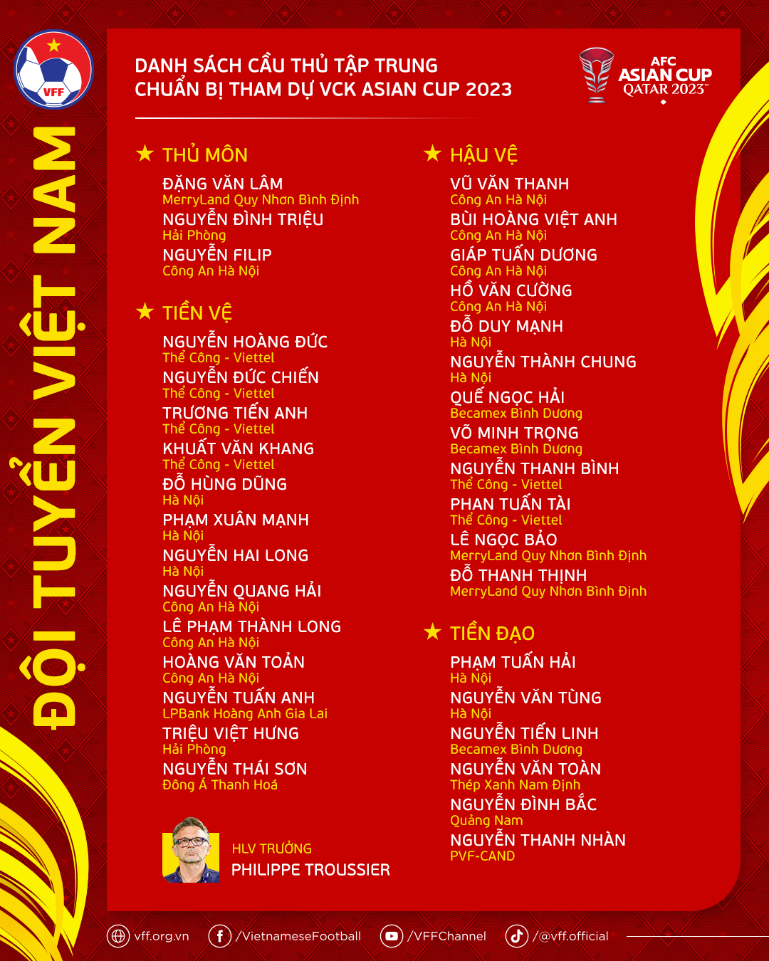 34 cầu thủ Việt Nam được triệu tập chuẩn bị cho VCK Asian Cup 2023 -0
