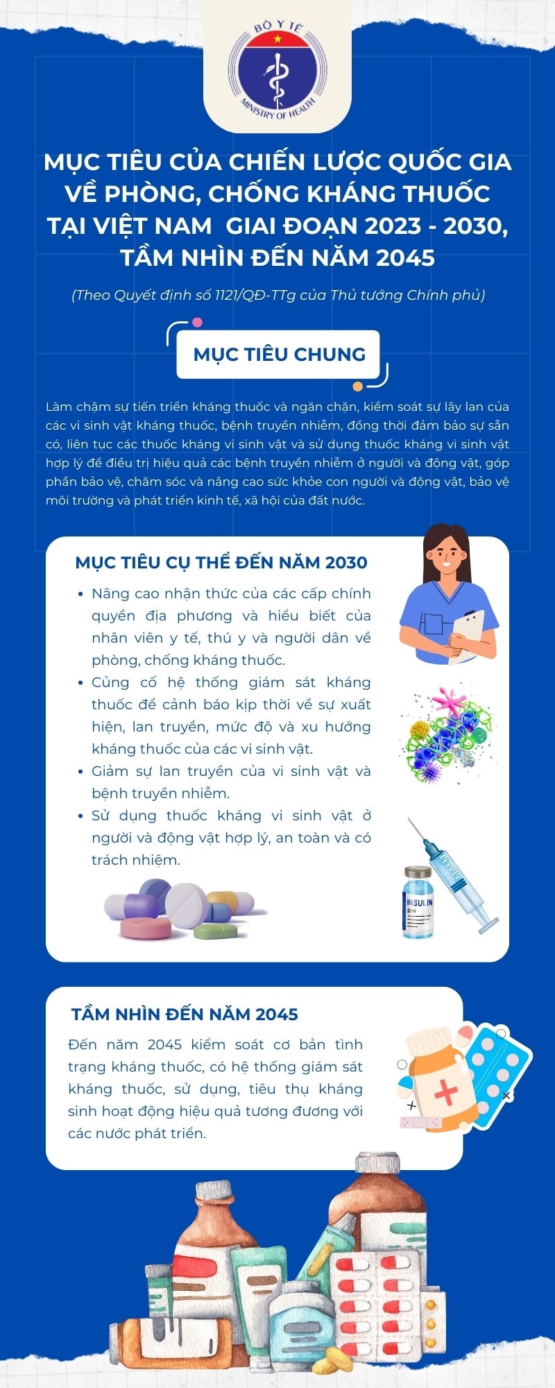 Một số thay đổi về chính sách bảo hiểm y tế từ năm 2023 -0