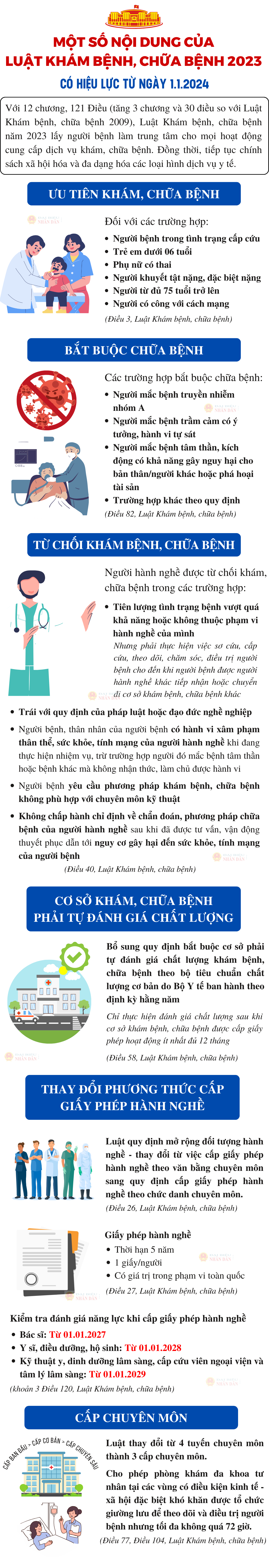 Một số nội dung của Luật Khám bệnh, chữa bệnh 2023 -0