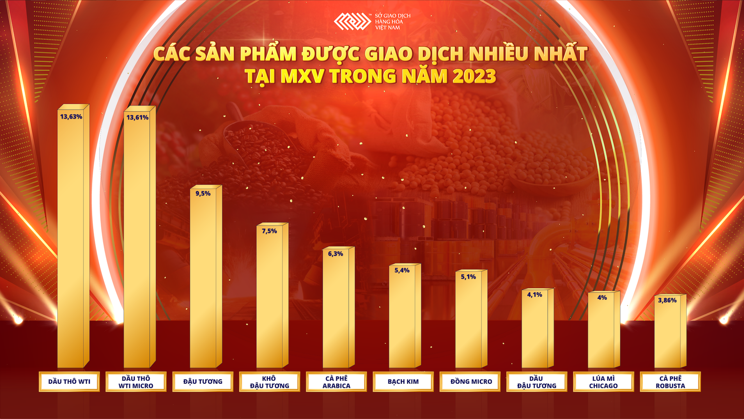 Top 5 chiếm 77% thị phần môi giới hàng hóa năm 2023 -0