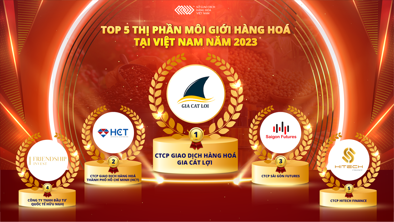 Top 5 chiếm 77% thị phần môi giới hàng hóa năm 2023 -0