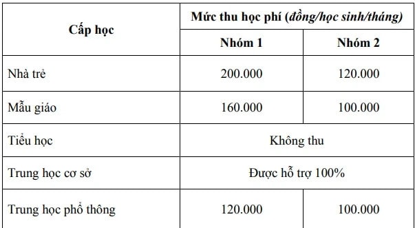 TP. Hồ Chí Minh: Hướng dẫn mức thu học phí năm học 2023-2024 -0