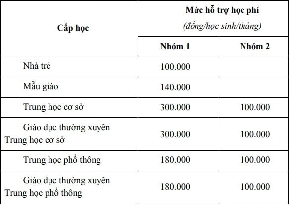 TP. Hồ Chí Minh: Hướng dẫn mức thu học phí năm học 2023-2024 -0