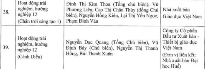 Phê duyệt sách giáo khoa lớp 12 năm học 2024 - 2025 -0