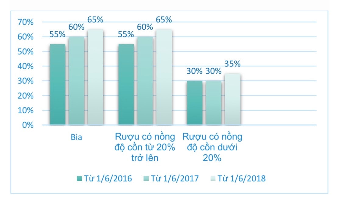 Tính khả thi của thuế hỗn hợp tại Việt Nam -0