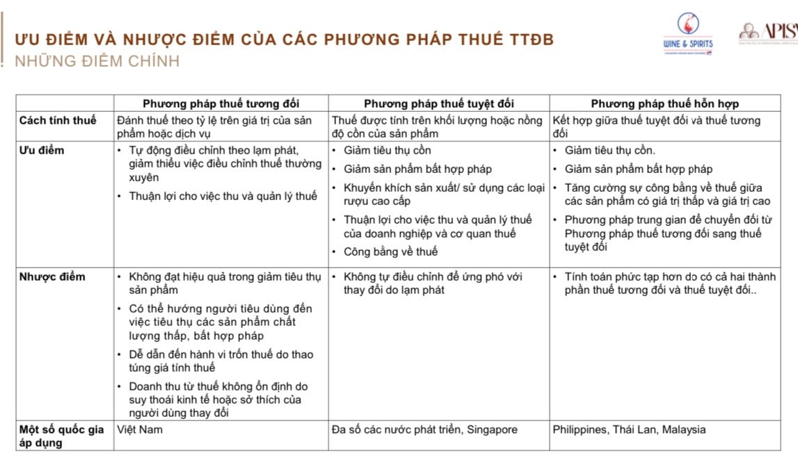 Tính khả thi của thuế hỗn hợp tại Việt Nam -0