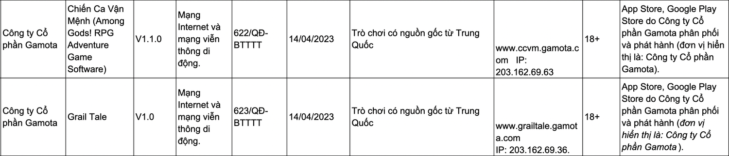 Liên tục phát hành game cốt truyện Trung Quốc, Gamota thu hàng tỷ đồng mỗi ngày -0