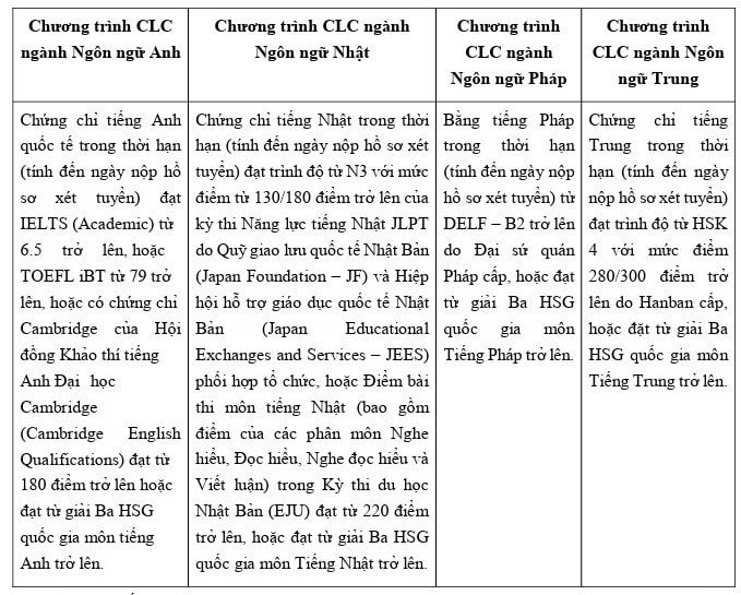 Trường Đại học Ngoại thương công bố chỉ tiêu, phương thức tuyển sinh năm 2024 -0