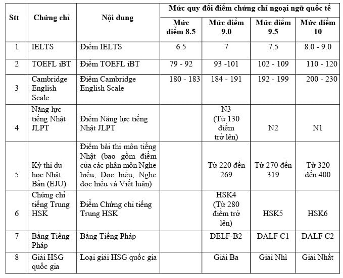 Trường Đại học Ngoại thương công bố chỉ tiêu, phương thức tuyển sinh năm 2024 -0