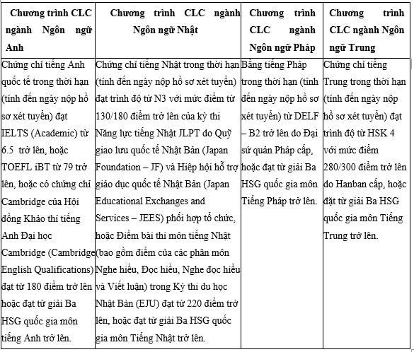 Trường Đại học Ngoại thương công bố chỉ tiêu, phương thức tuyển sinh năm 2024 -0