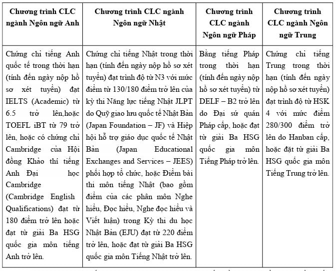 Trường Đại học Ngoại thương công bố chỉ tiêu, phương thức tuyển sinh năm 2024 -0