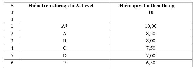 Trường Đại học Ngoại thương công bố chỉ tiêu, phương thức tuyển sinh năm 2024 -0
