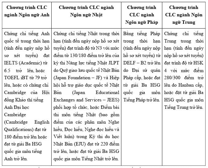Trường Đại học Ngoại thương công bố chỉ tiêu, phương thức tuyển sinh năm 2024 -0