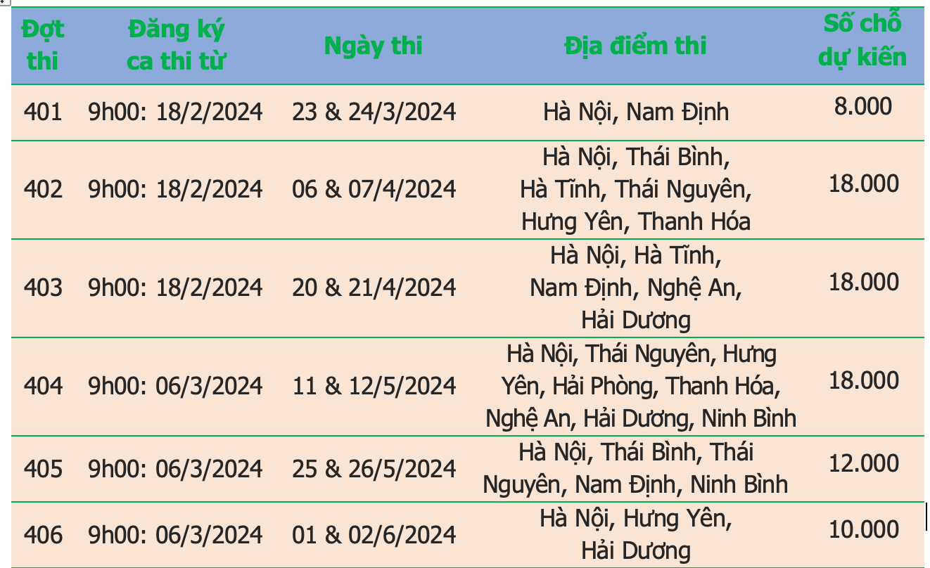 Thí sinh chỉ có thể đăng nhập cổng đăng ký thi ĐGNL trên một thiết bị điện tử duy nhất -0