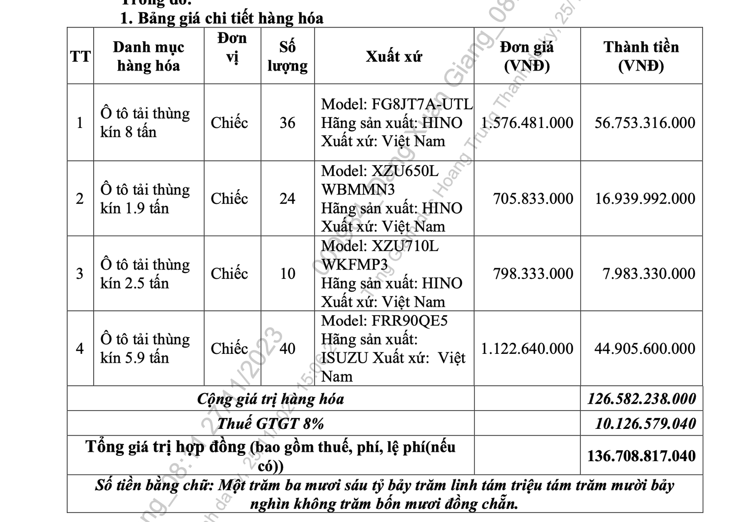 Doanh thu quý 3.2023 giảm, Viettel post vẫn mạnh tay chi trăm tỷ vào gói thầu mua sắm xe tải -0