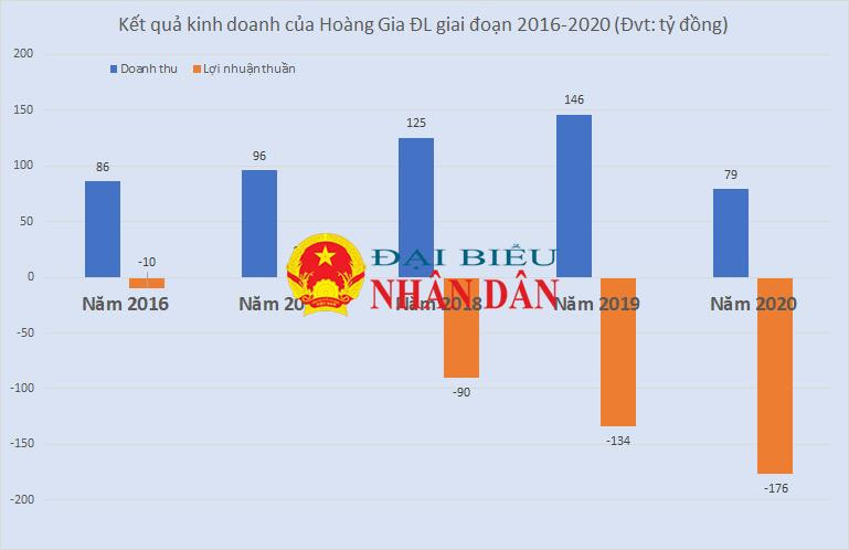 Lộ diện ngân hàng “bơm tiền” cho dự án có CLB golf xây 