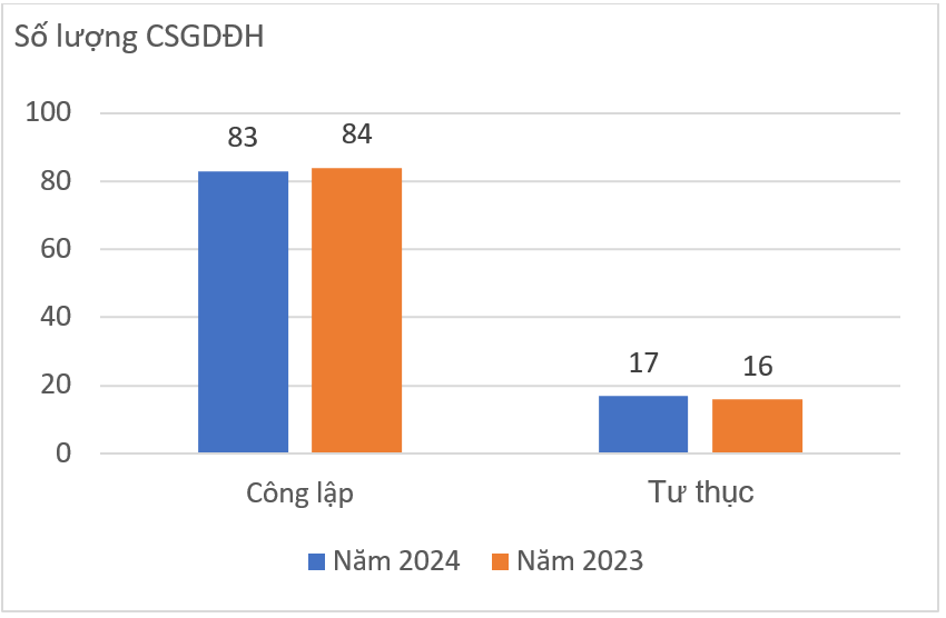 Nhiều biến động trong top 100 Bảng xếp hạng đại học Việt Nam 2024 -0