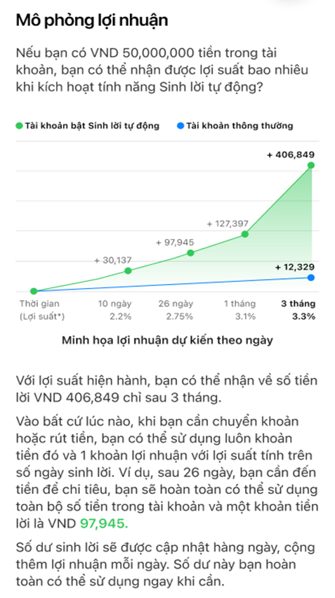 Techcombank ra mắt tính năng mới: Bật để “tiền tự sinh lời” -0