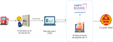 VNPT tiên phong giải pháp -0